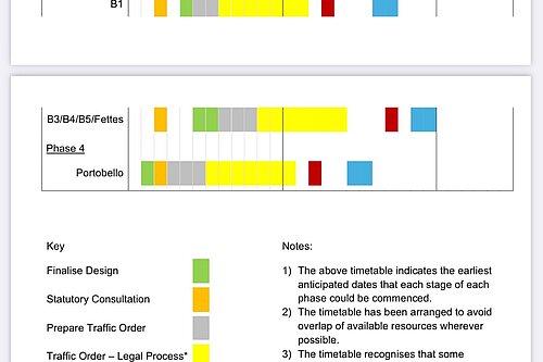 Timeline of Implementation of Controlled Parking Zones