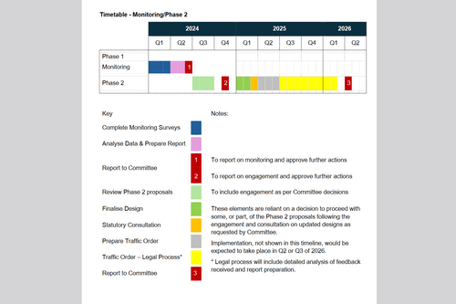 A timeline of the Phase 2 Controlled Parking Zone proposal. Full screen readable version available at https://www.edinburgh.gov.uk/downloads/file/34666/phase-2